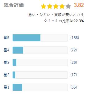 ヒカカク 評価