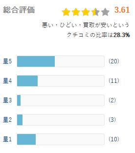 ヒカカク 評価