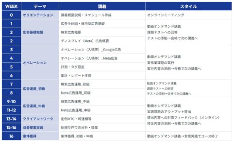 基礎コース マスターコース カリキュラム