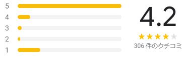 google 評価