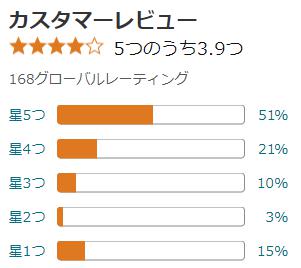 amazon 評価