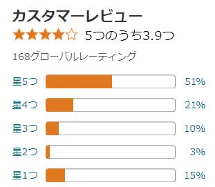 amazon 評価