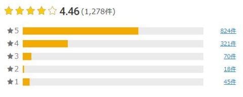 楽天市場 評価