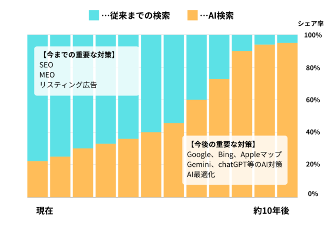 AI検索ラボ 特徴