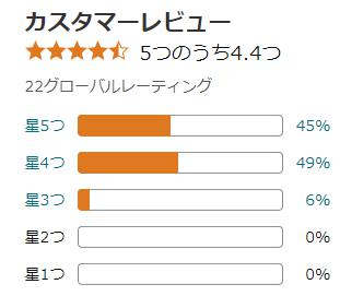 amazon 評価