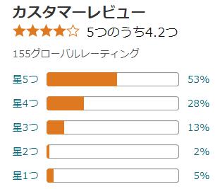 amazon 評価