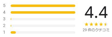 google 評価