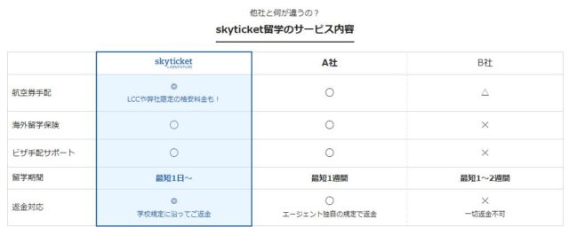 スカイチケット skyticket 留学 特徴