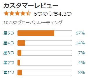 amazon 評価