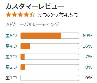 amazon 評価