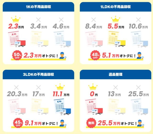 不用品回収比較センター 特徴