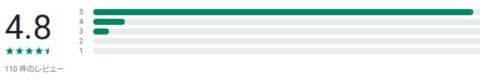 googlePlay 評価