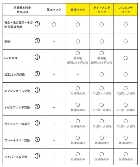 メンテナンスパッケージ