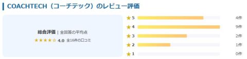 プロリア プログラミング 評価