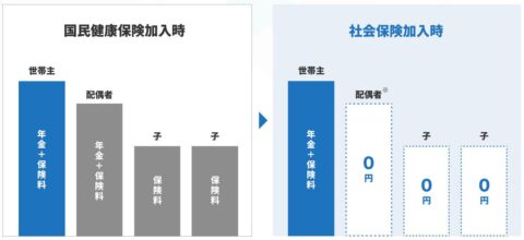 保険料支払い