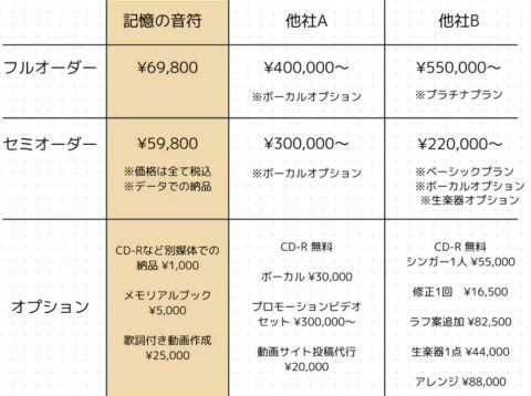 記憶の音符 料金比較