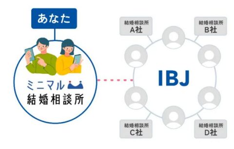 IBJ