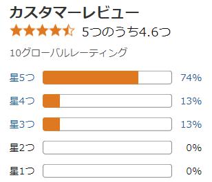 amazon 評価