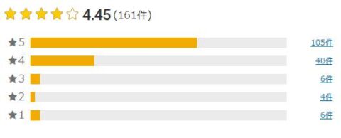 楽天市場 評価